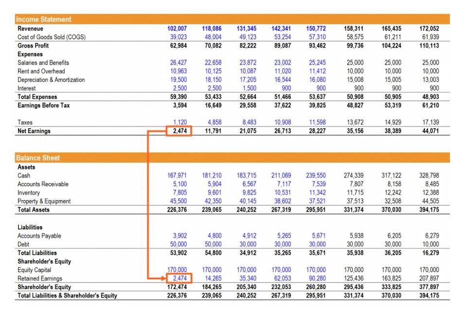 why are financial needs of startup businesses difficult to calculate?